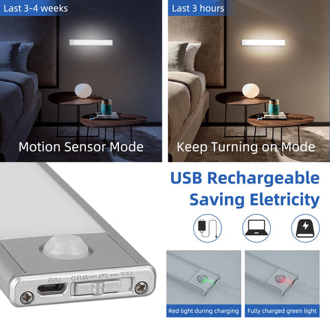 LED Rasvjeta za Kuhinju i Ormare sa Senzorom Pokreta – USB Punjiva