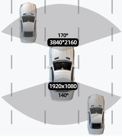 4K Dash Cam Auto Kamera s GPS-om i WiFi-jem | Prednja + Stražnja Kamera