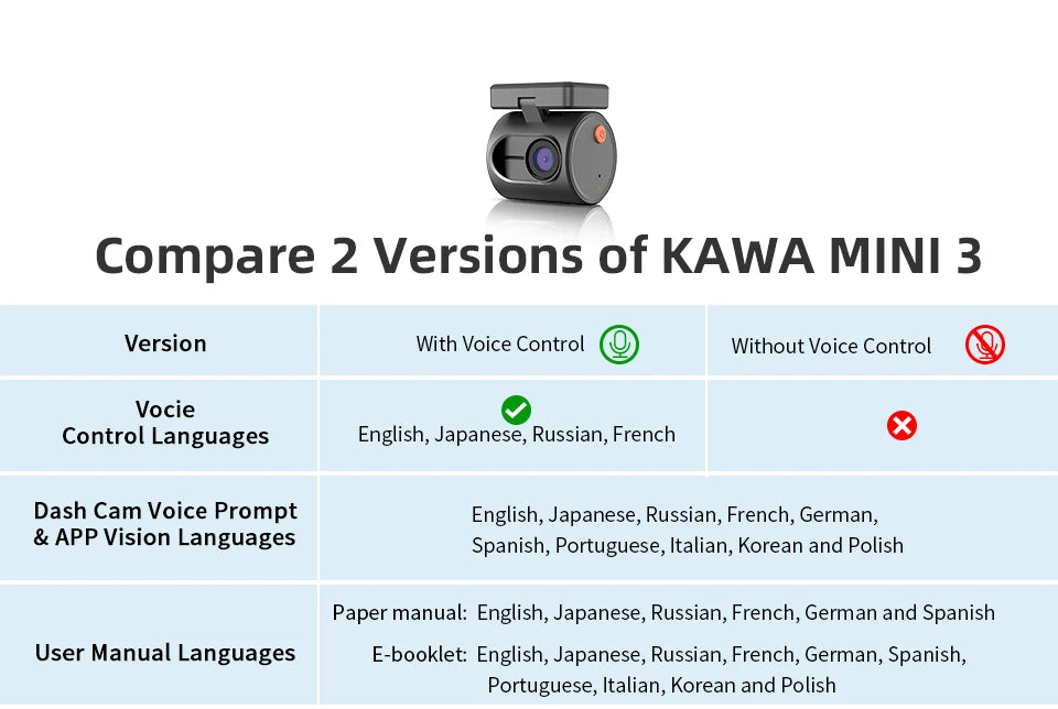 KAWA MINI 3 2K Auto Kamera s WiFi-jem